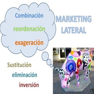 Marketing lateral