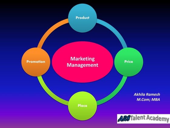 Four p’s of marketing.ppt