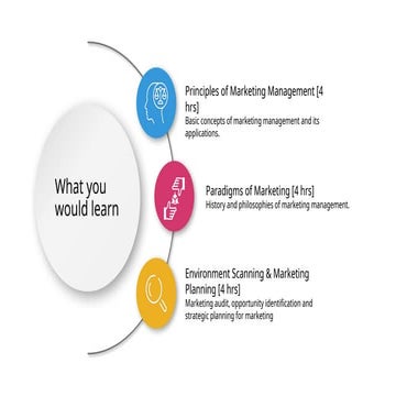 Fundamentals of Marketing Management: Strategy, Research, and Consumer Insights