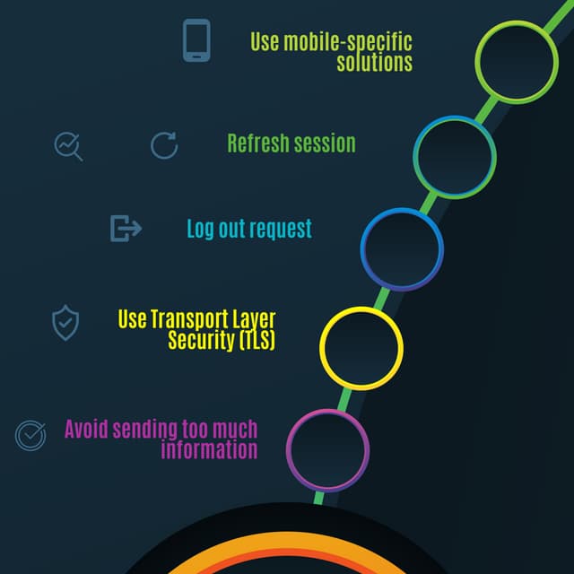 How to Secure Your Mobile Commerce App?