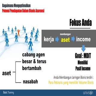 Marketing plan allianz 