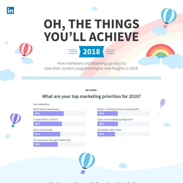 What Do Marketers Hope to Achieve on LinkedIn in 2018? [Infographic]