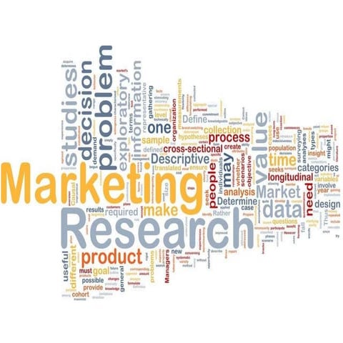 Marketing research - An overview