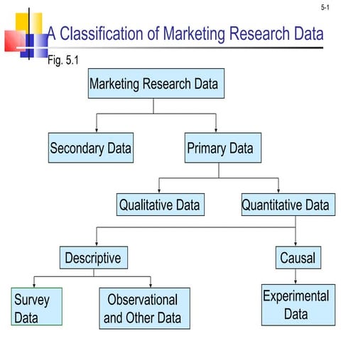 Marketing research ch 3_malhotra