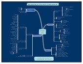 Digital Marketing Resources Infogra...