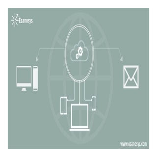 Marketing Strategies for B2B SaaS Startups