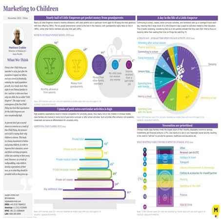 Marketing to children   china - november 2012 - infographic overview