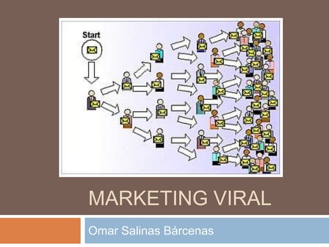 Marketing viral
