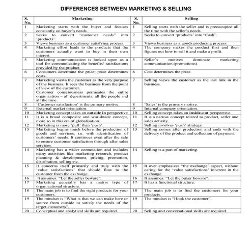 Marketing vs selling