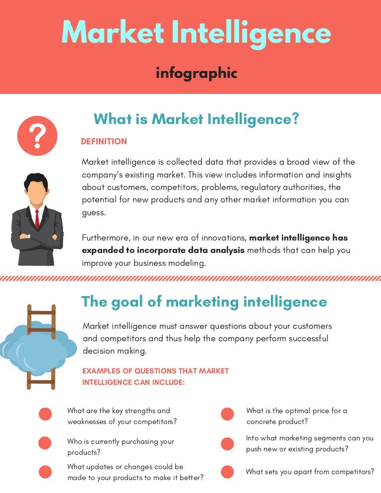 Market intelligence an infographic