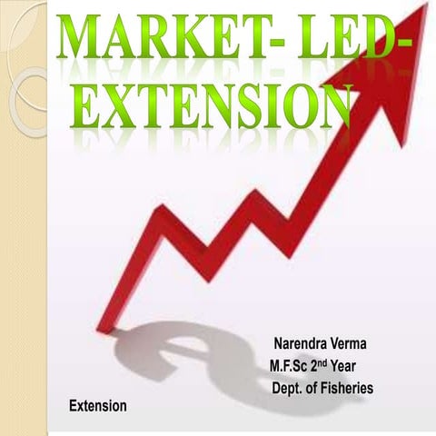 Market led extension by narendra