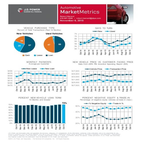 Market Metrics October 2015