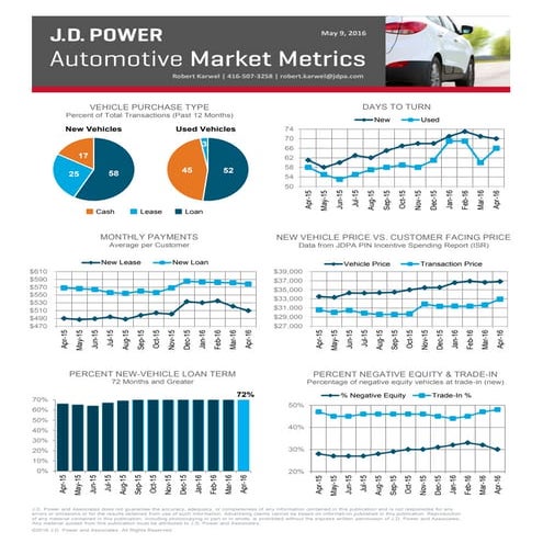 Market Metrics April 2016