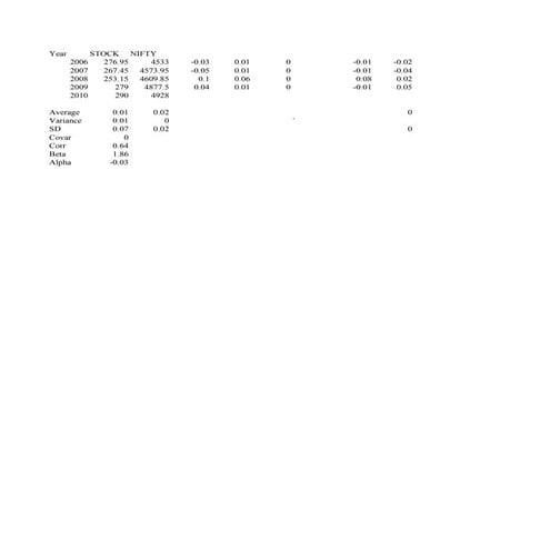 Market model calculation