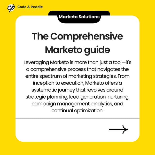 Comprehensive Guide to Marketo Integrations | PDF