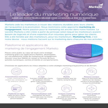 Marketo products-solutions fr
