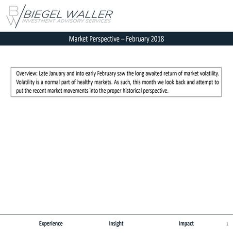 Market Perspective - February 2018