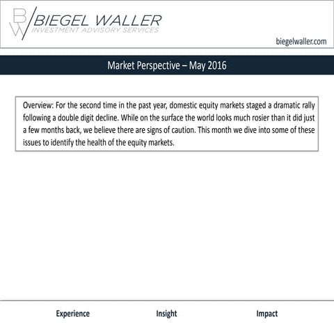 Market Perspective  May 2016