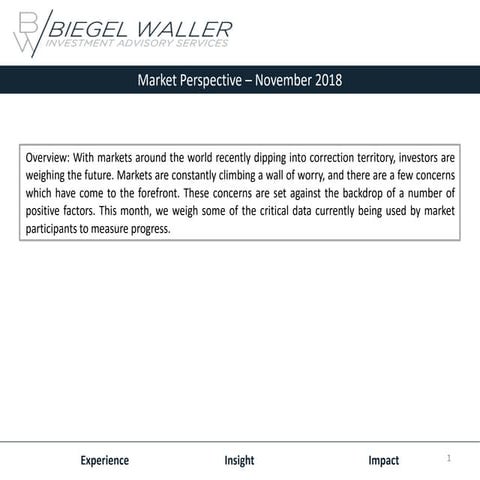 Market Perspective - November 2018