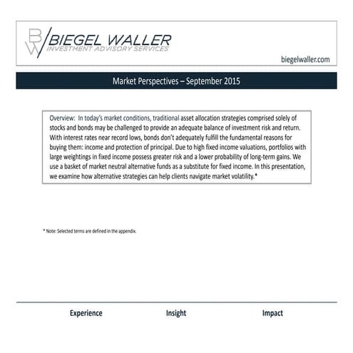 Market Perspective - September 2015