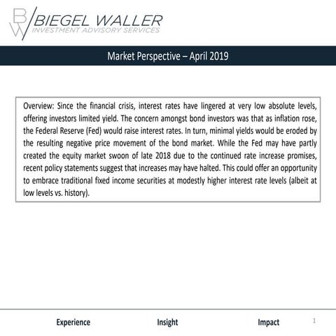 Market Perspectives - April 2019