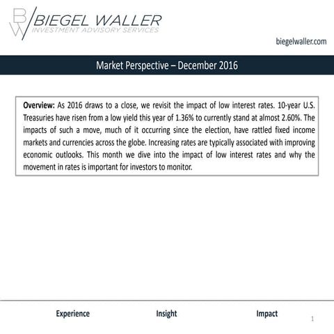 Market Perspectives - December 2016