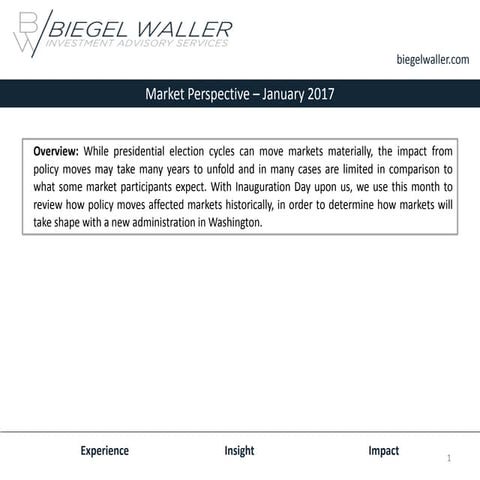 Monthly Market Perspective - January 2017