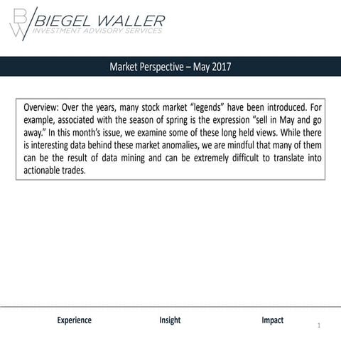 Market Perspectives - May 2017