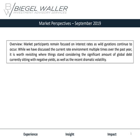 Market Perspectives - September 2019