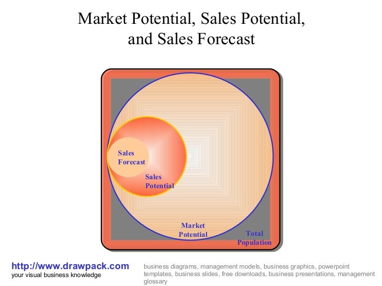 Market potential, sales potential and sales forecast business diagram