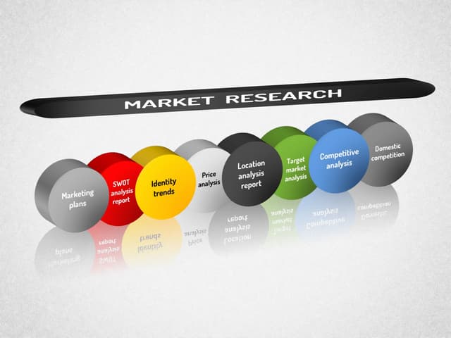 Market Research Diagram for PowerPo...