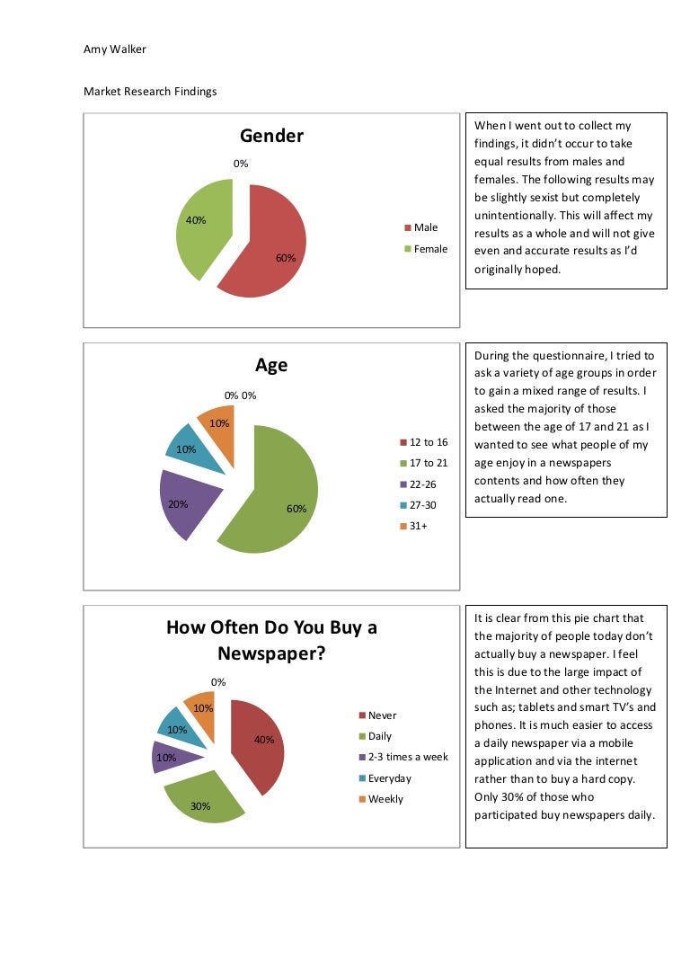 Market Research Findings