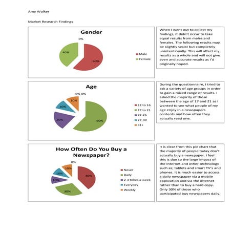 Market Research Findings