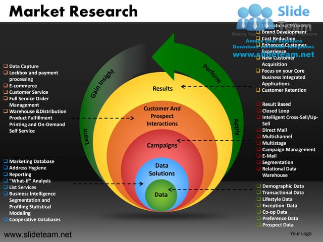 Market research powerpoint presentation slides.