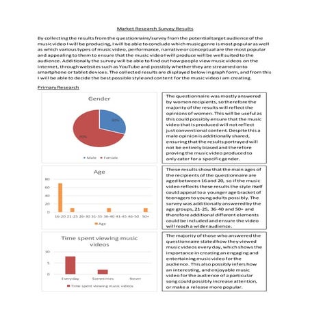 Market research survey results