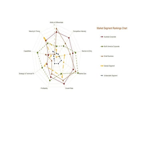 Market Segmentation and Analysis Tool 