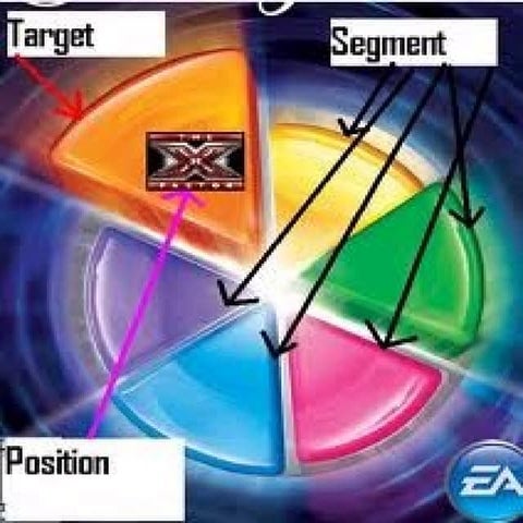 Market segmentation positioning