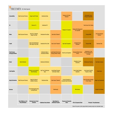 Market Segments 2011