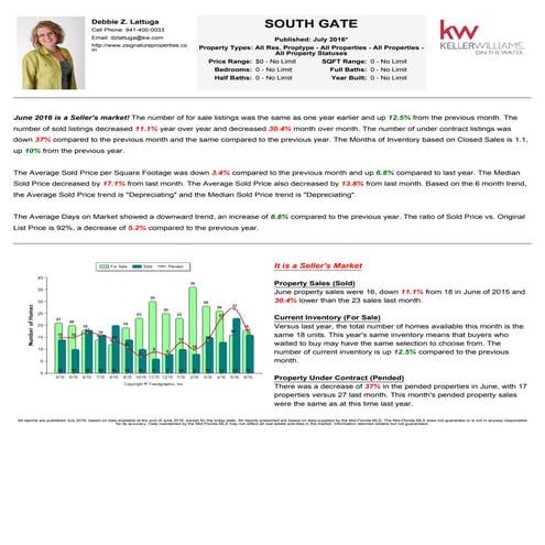 Market Summary Southgate Sarasota August 2016