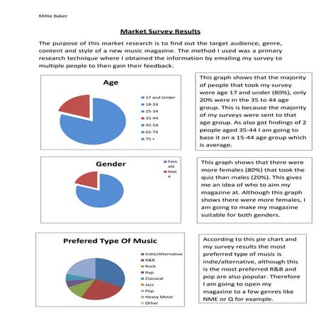 Market survey results