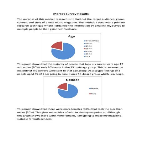 Market Survey Results