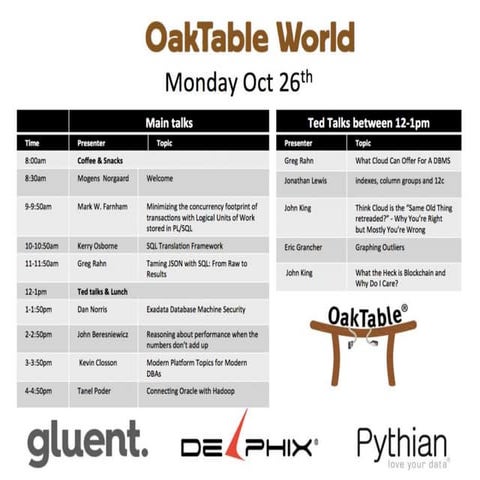 Mark Farnam  : Minimizing the Concurrency Footprint of Transactions