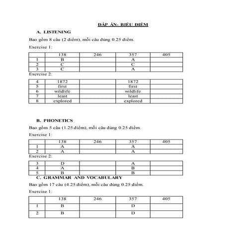 Marking scheme for semester test