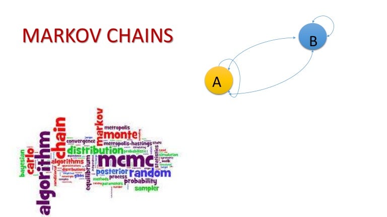 Origin Of Markov Chains : Markov models and Markov chains explained in ...