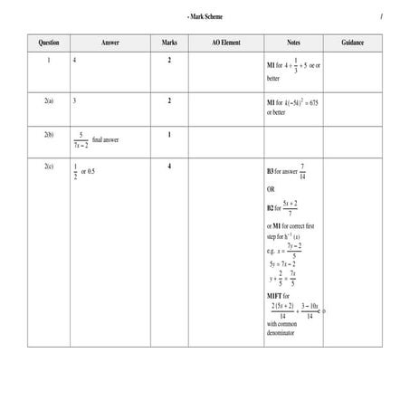 ALGEBRA FOR IGCSE STUDENTS GOOD MARKING SCHEME | PDF