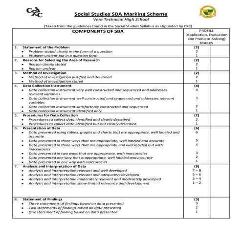 Mark scheme (social studies)