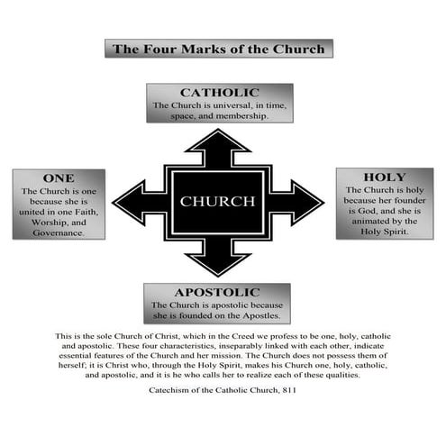 Marks of the Church