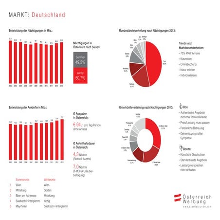 Marktinfo Deutschland 2015