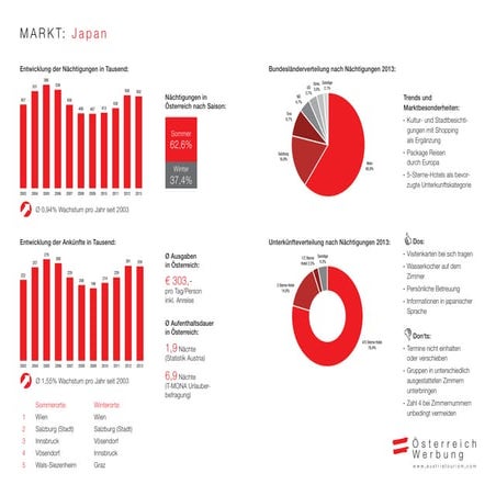Marktinfo Japan 2015