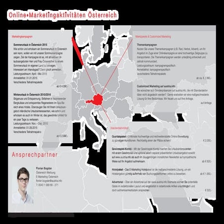 Marktinfo Österreich 2015